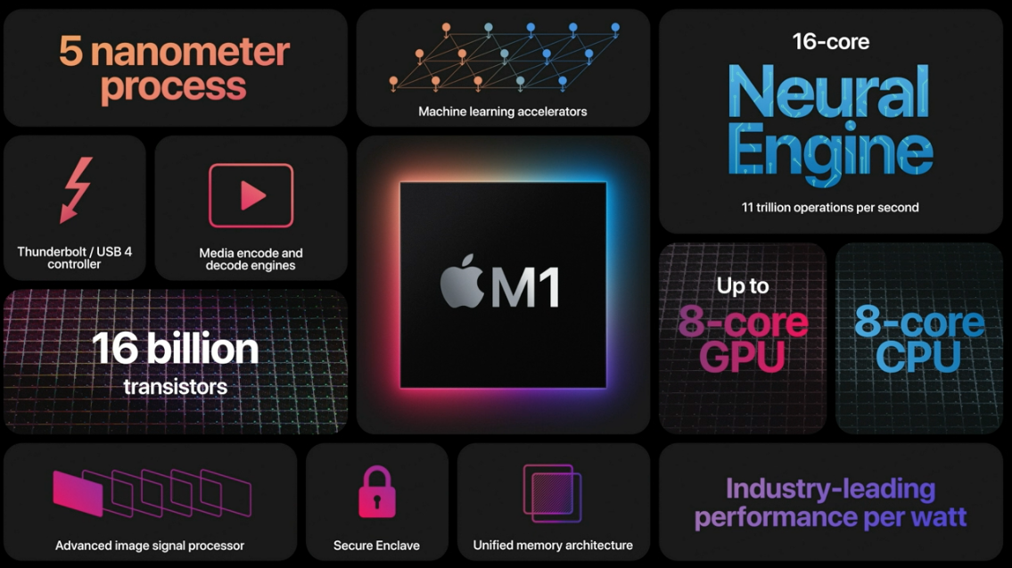 how to play emulator on mac pro